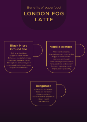 DOMO London Fog Earl Grey Tea – 115g | Instant Micro-Ground Black Tea Latte