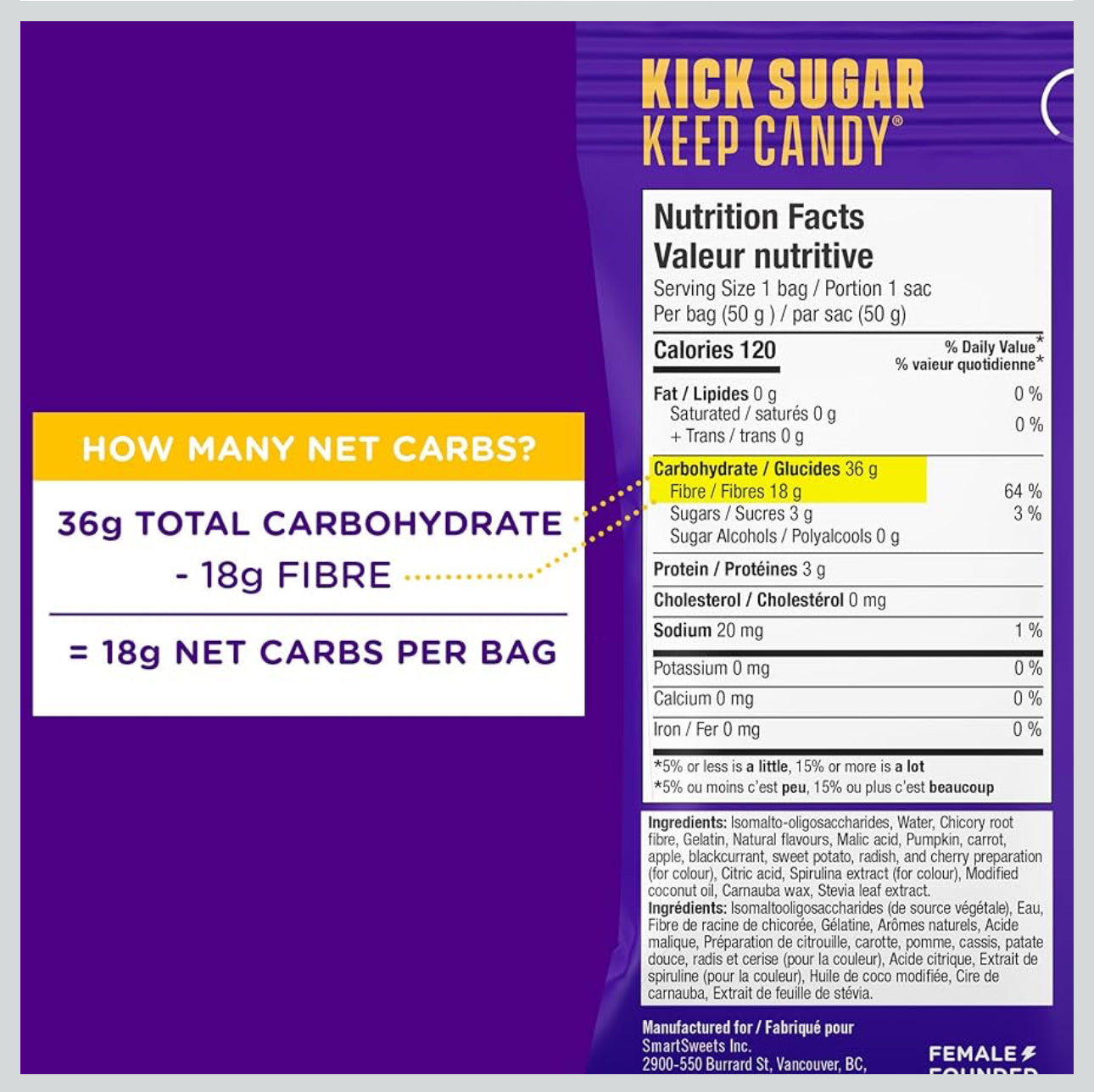SmartSweets High Fiber Gummies – Low Sugar, Vegan, Guilt-Free Candy - Healthily Ever After