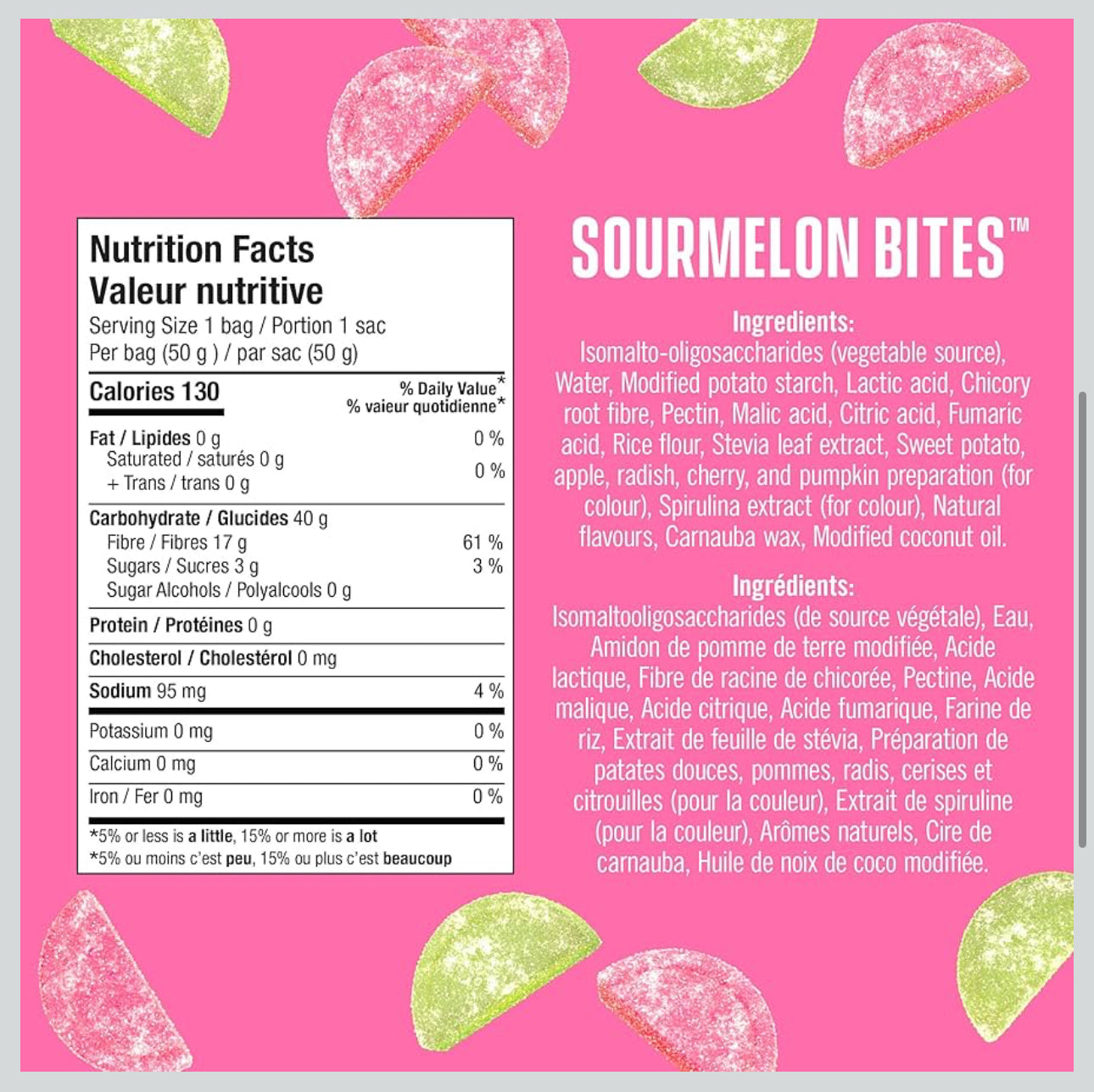 SmartSweets High Fiber Gummies – Low Sugar, Vegan, Guilt-Free Candy - Healthily Ever After