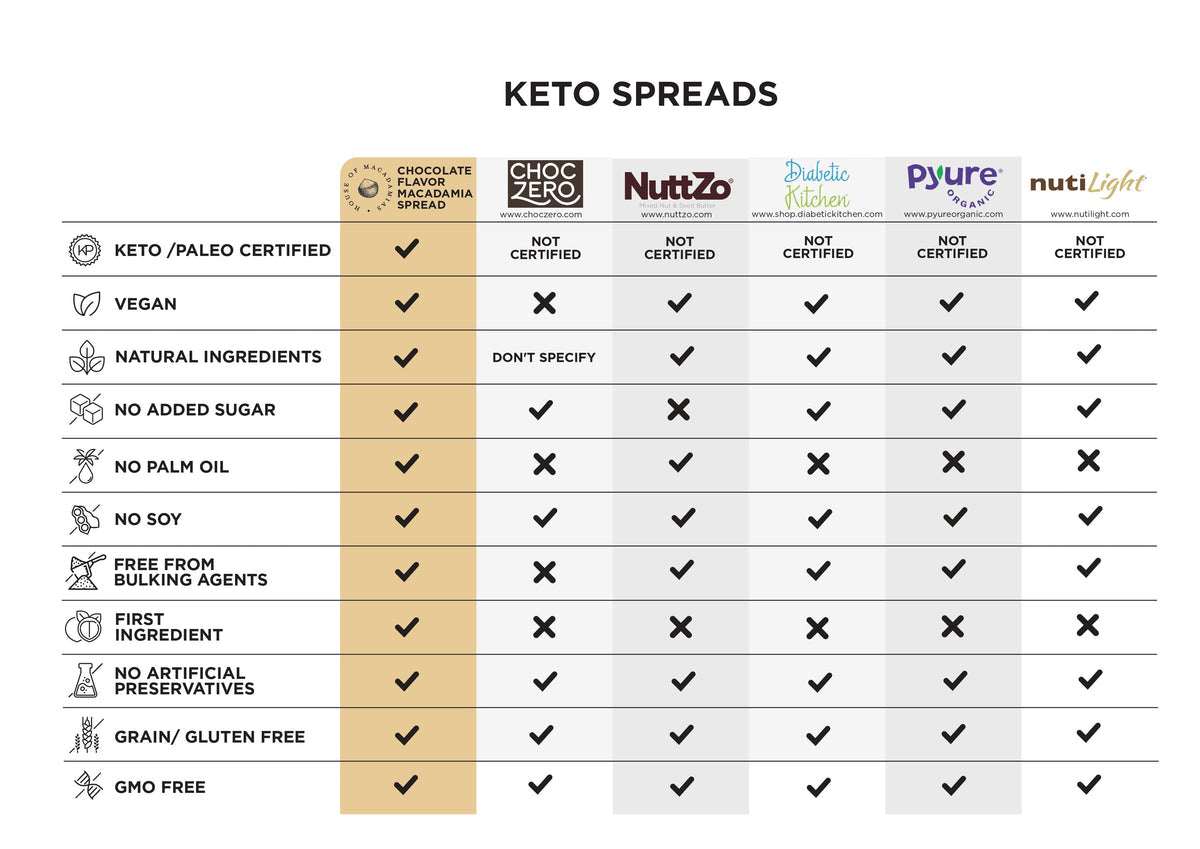 House of Macadamias Nut Butter – Sea Salt 250g | Keto, Vegan, Clean Ingredients, No Palm Oil