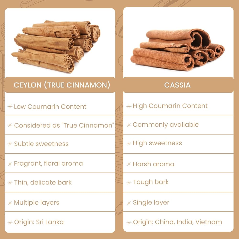 Wild Tusker Organic Ceylon Cinnamon Sticks 65g – USDA & Canada Organic, Non-GMO, Gluten-Free, Vegan, Kosher