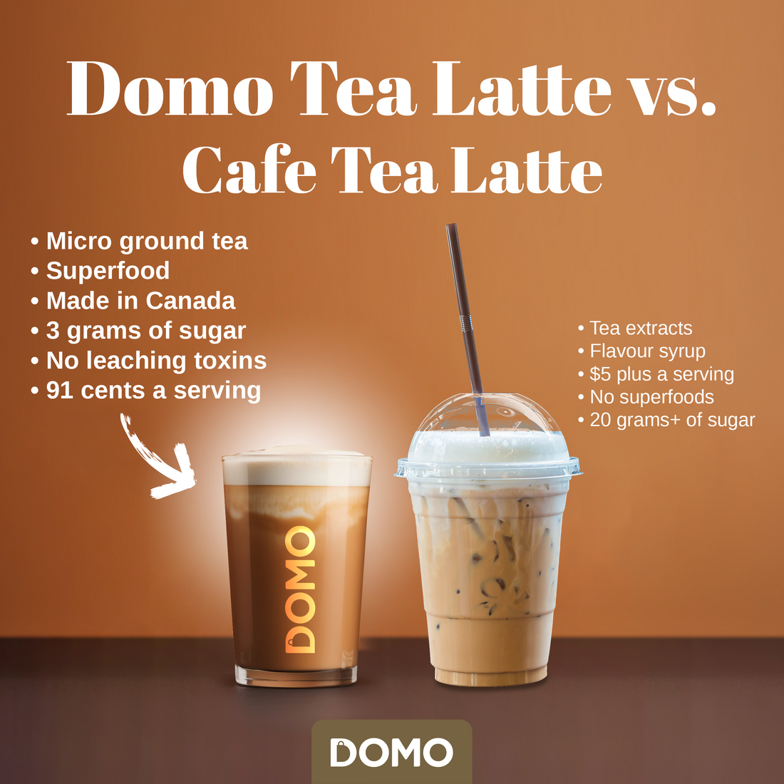 DOMO London Fog Earl Grey Tea – 115g | Instant Micro-Ground Black Tea Latte