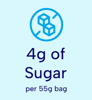 Protein Candy Tropical Fruit – High Protein, Low Sugar Chewy Candy Snack (Single Packet)