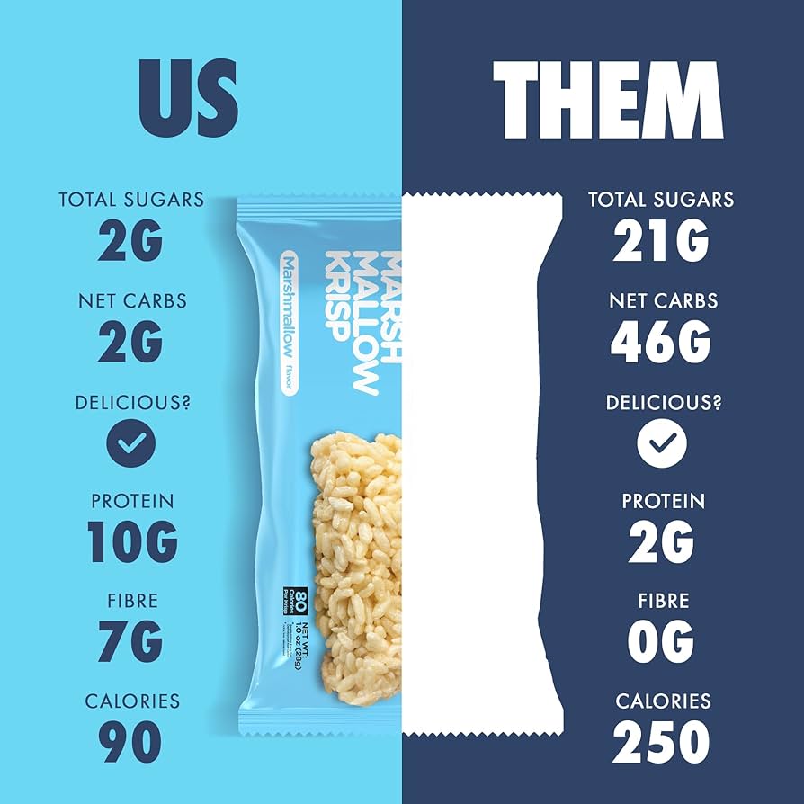 Marshmallow Krisp Protein Bar – Keto Friendly, Low Sugar, High Protein Snack | Sinless Snacks (Single Bar) - Healthily Ever After