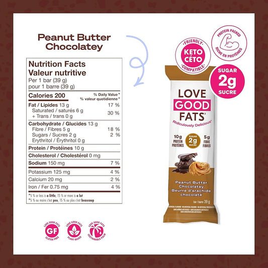 Love Good Fats Peanut Butter Chocolatey Bar | Keto-Friendly, Gluten-Free, Low-Carb Snack - Healthily Ever After